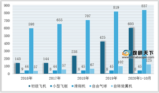 安全事故再次发生 国内热气球行业快速发展同时仍需加强市场监管