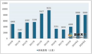 投资金额超万亿基建项目获批 冬季下国内钢铁行业迎来一股“暖风”