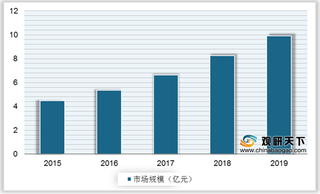 我国柔性传感器行业下游应用领域广泛 市场规模不断攀升