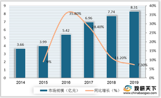 我国咖啡机行业市场规模不断提升 全自动类型最畅销 出口量额渐增