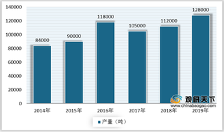 2020年溅射靶材行业产业链现状及上下游企业优势分析