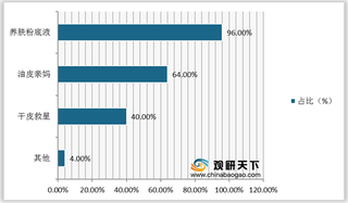 粉底液行业需求旺盛 市场集中度上升 养肤型产品渐成发展主流