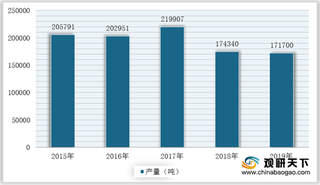 海参、燕窝等均价暴涨 国人撑起千亿级滋补品行业市场规模