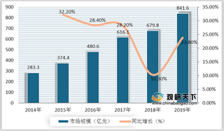 我国酸奶行业市场规模稳定上升 伊利、蒙牛、光明市占率排名前三