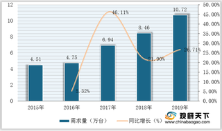 我国压滤机市场规模稳定增长 竞争资源将逐渐流向头部企业