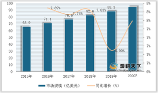 我国显微镜市场稳定增长 行业发展仍存众多问题亟待解决