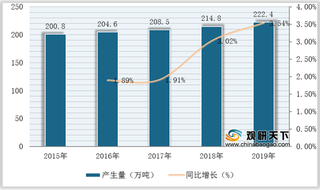 政策与需求双重因素驱动下 我国医废处理设备市场保持稳定增长