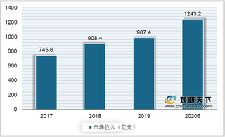 我国移动游戏IP市场现状：收入逐年增长 国内外流水占比相差无几