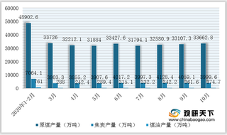 产能扩大+需求旺盛 我国煤炭行业因供需缺口引发涨价 短期不易缓和