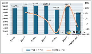 我国无糖饮料市场规模持续上升 2020年5月元気森林销售额占比较大