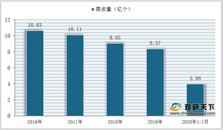 我国手机壳市场仍保持火热发展态势 相关企业注册量稳定增长