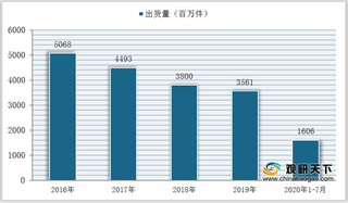 我国手机配件市场销售额保持逐年增长态势 未来将突破万亿元