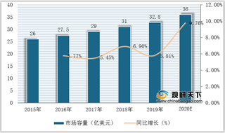 我国半导体清洗设备国产率不断提升 未来市场需求将持续增长