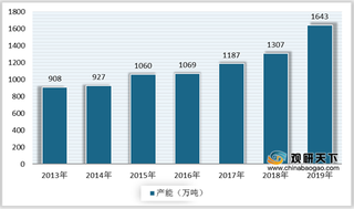 2020年功能性硅烷行业产业链现状及上下游企业优势分析