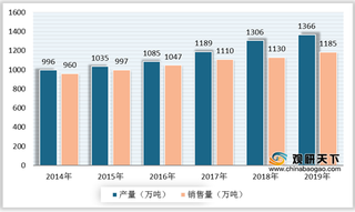 2022年汽车涂料行业产业链现状及上下游企业优势分析