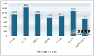 头部电力企业规划装机量超200GW！浅析我国新能源产业发展现状