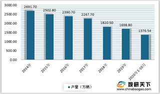 2020年10月我国摩托车产销环比有所回落 出口市场稳定恢复