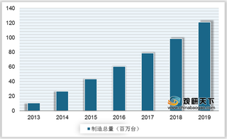 网络摄像机广泛应用推动我国IPC SoC市场发展 海思占据近六成市场份额