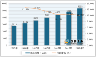 又一行业遍地开花！火锅食材超市竞争激烈 但仍有市场空间有待挖掘