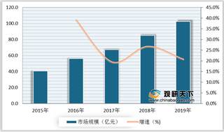 我国宠物保健品市场规模呈增长态势 但仍存在制约发展因素