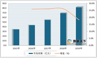 多重因素驱动下 我国义齿（假牙）行业市场规模呈现良好增长态势