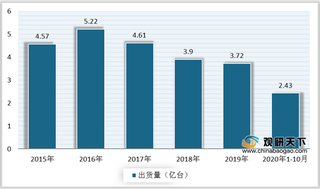 2020年功能性涂层复合材料行业产业链现状及上下游企业优势分析