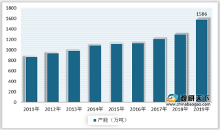2020年中国纯苯行业产能持续扩张 产量及需求量呈现上升趋势