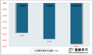 2020年11月我国找房热度整体下跌 但新房、二手房房价均环比上涨