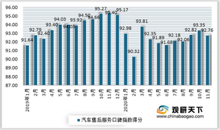 2020年11月我国消费者对汽车售后服务五维度满意度全线下降