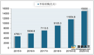 我国体育用品企业数量稳定增长 安踏位居行业第一梯队