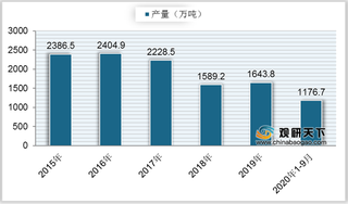 我国果蔬汁行业发展现状分析：产量、出口数量整体呈下降趋势