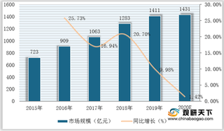 我国电动工具行业保持稳定增长趋势 市场竞争亦日趋激烈