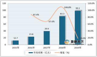 我国体育社区现状：市场规模扩大 腾讯体育、虎扑体育占据主要市场