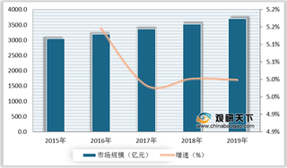 需求+政策驱动 我国紫杉类药物快速发展 行业市场规模持续增长