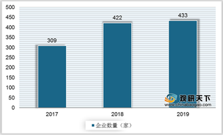 我国能效平管理系统企业数量逐年增加 2020年市场规模有望破三千亿