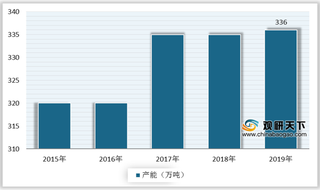 2020年TPU行业产业链现状及上下游企业优势分析