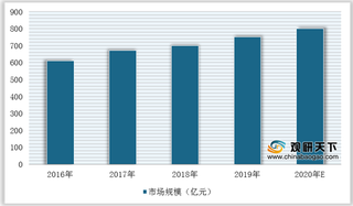 深圳等试点城市点燃5G+智慧电网市场 为行业商用打下坚实基础