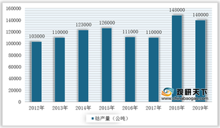 新能源汽车带来需求增量 钴矿供应或将出现短缺 无钴电池时代仍需时间