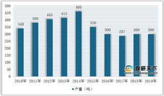 中国铟资源储量位居全球首位 出口依赖度较高 供需矛盾突出