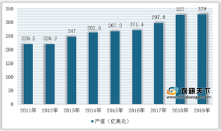 我国PCB油墨行业竞争：国产企业竞争力增强 日本太阳龙头地位不易撼动