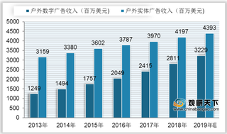 中国户外广告市场规模、市场收入稳定增长 行业仍有较大发展潜力