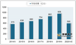 我国成人英语培训市场规模稳定增长 行业教育类需求占比较高