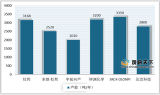 5G超耐热聚酰亚胺薄膜成功研发 市场需求及规模将稳定增长