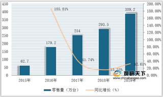 我国除螨仪市场进入高速增长期 无线产品将成行业重要发展方向