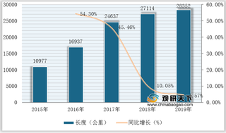 受益政策与项目推进 我国特高压设备市场稳定增长 行业标准将全球化