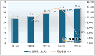 我国外接键盘市场需求稳步扩增 狼途等头部企业市占率过半