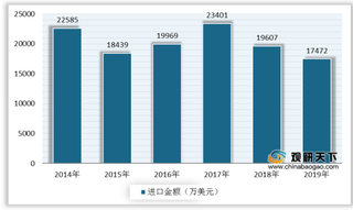 巴斯夫紧急关停正丁醇装置 供应进一步趋紧 价格或将继续上扬