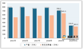 国内醋酸市场价格涨势不断 行业供需紧张局面将延续