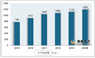 我国光通信行业发展趋势：市场规模保持增势 企业兼并脚步加快