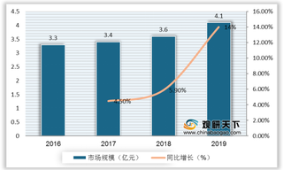 我国工业机器视觉市场规模逐年走高 国产品牌市占将超过国外